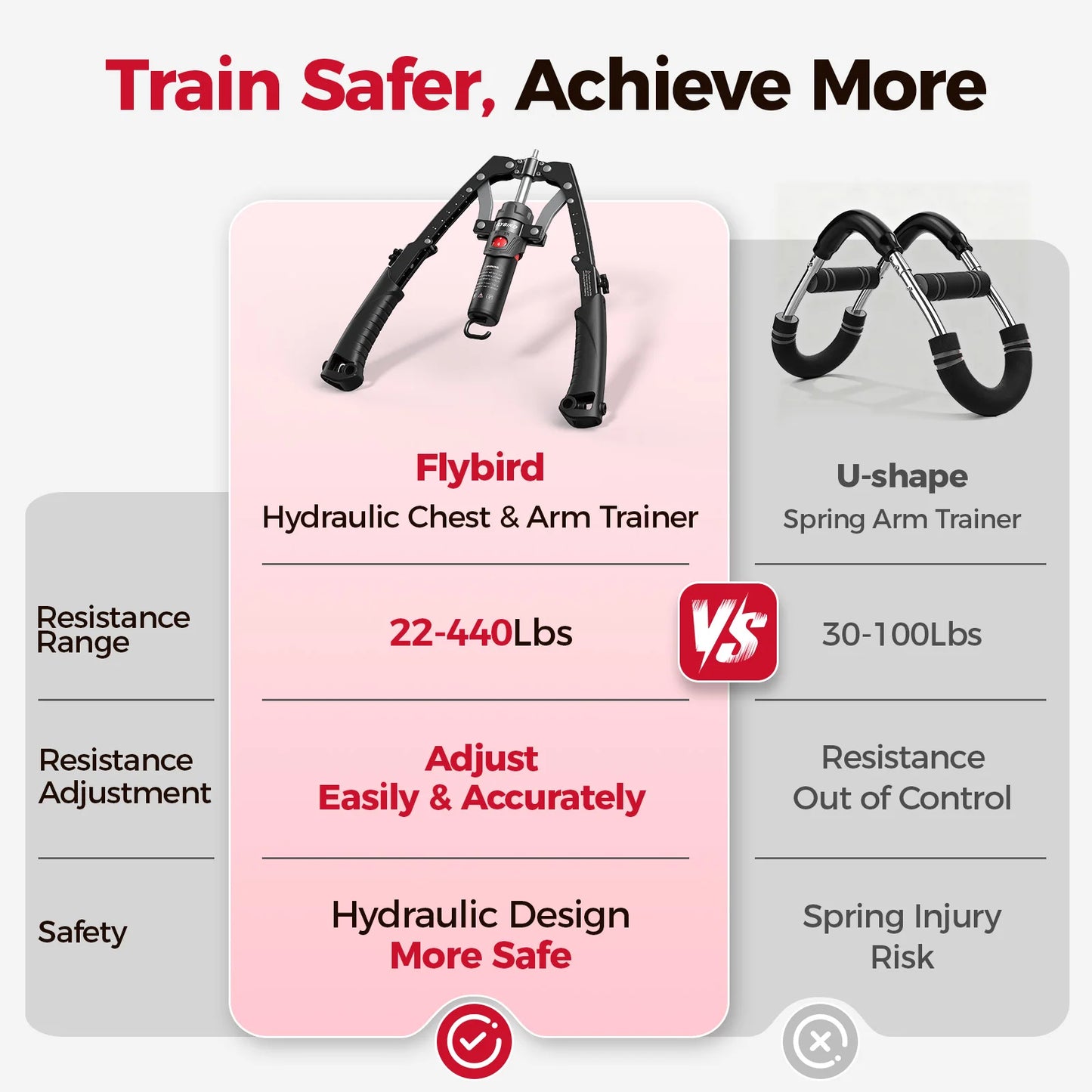 Full Body Power Trainer With Hydraulic Resistance And Ab Wheel