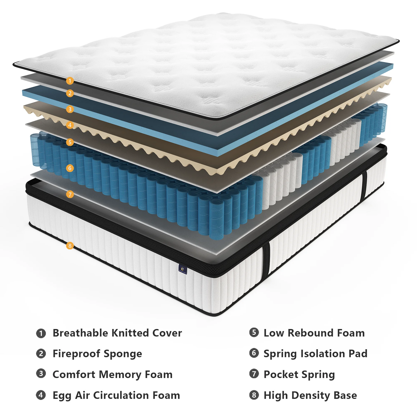 Carebody Hybrid Mattress With Pocket Springs And Motion Isolation