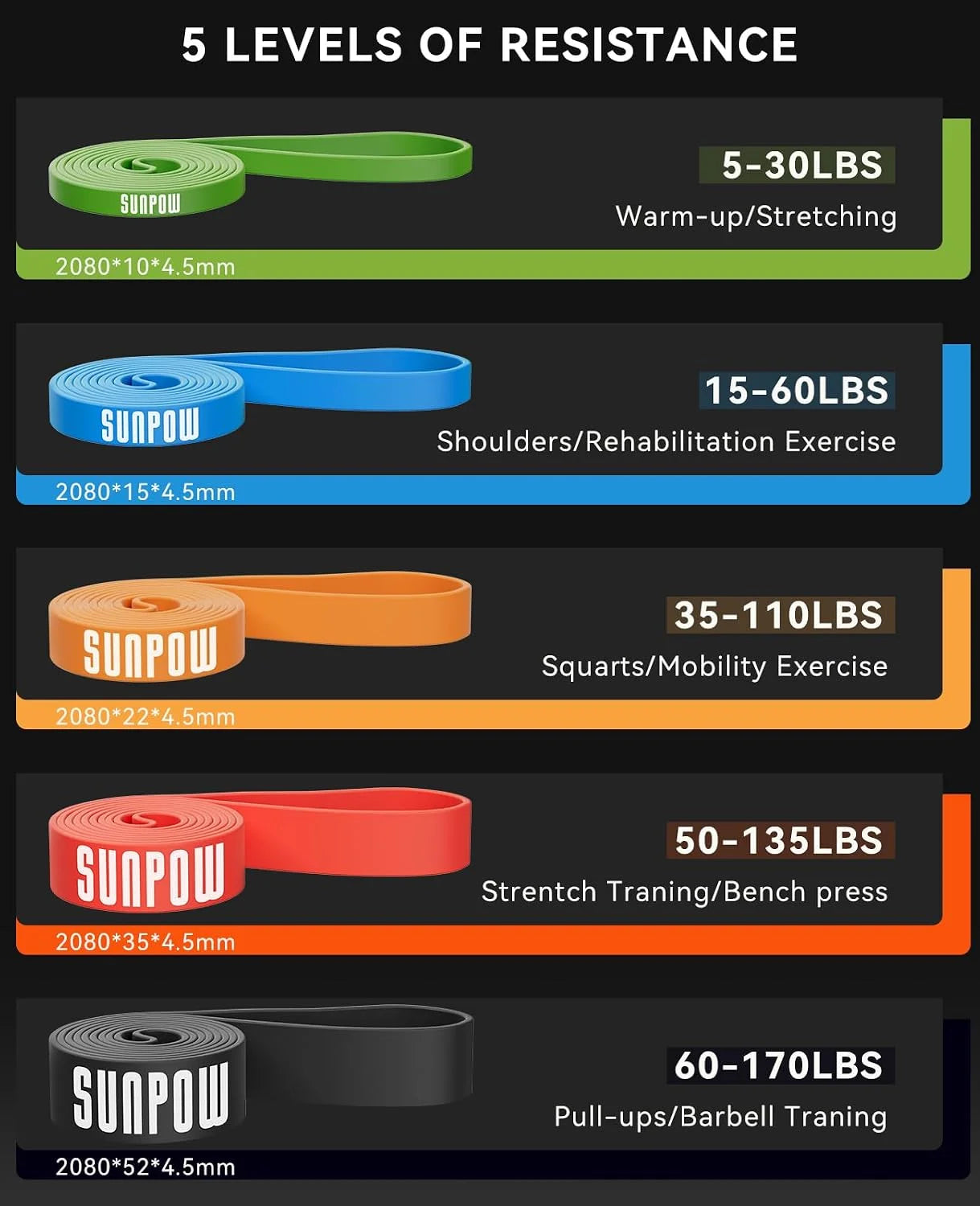 SUNPOW Pull Up Assistance Bands Set 5 Heavy Duty Resistance Bands