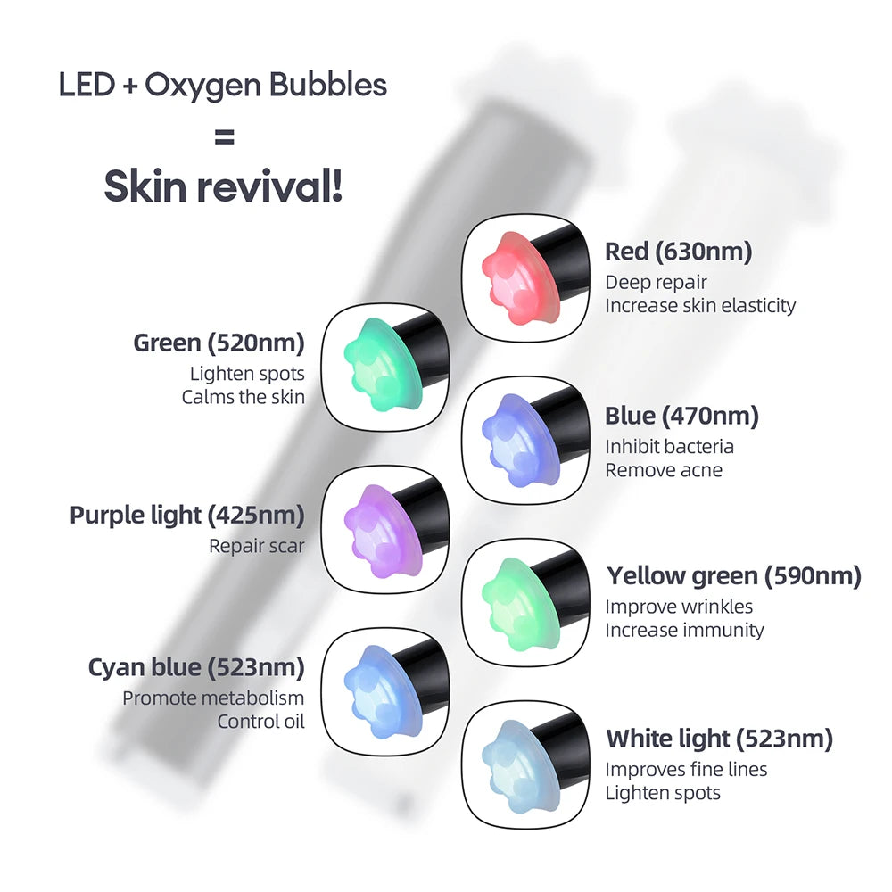 Foreverlily CO2 Oxygen Bubble Pen 5 Gear Vibration Skin Tool