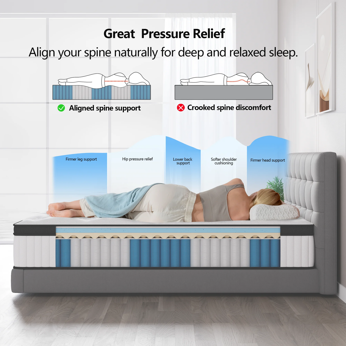 Carebody Hybrid Mattress With Pocket Springs And Motion Isolation