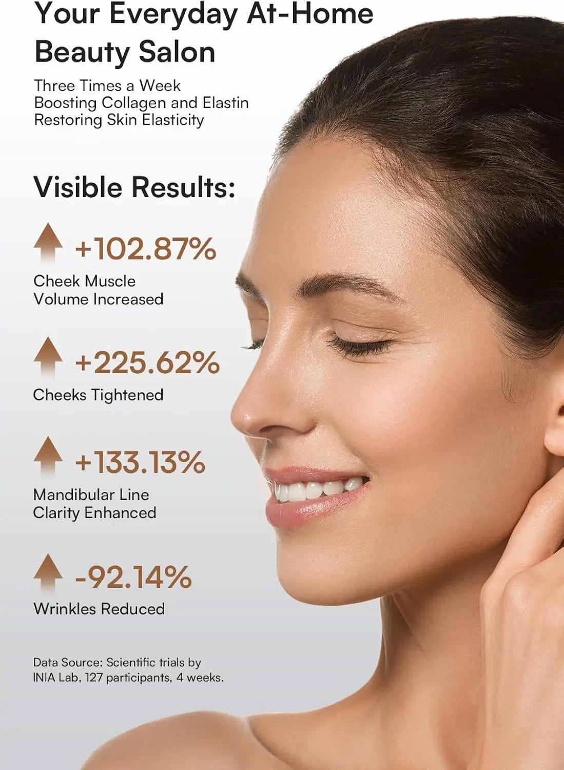 Three in One Red Light Facial and Neck Therapy Device