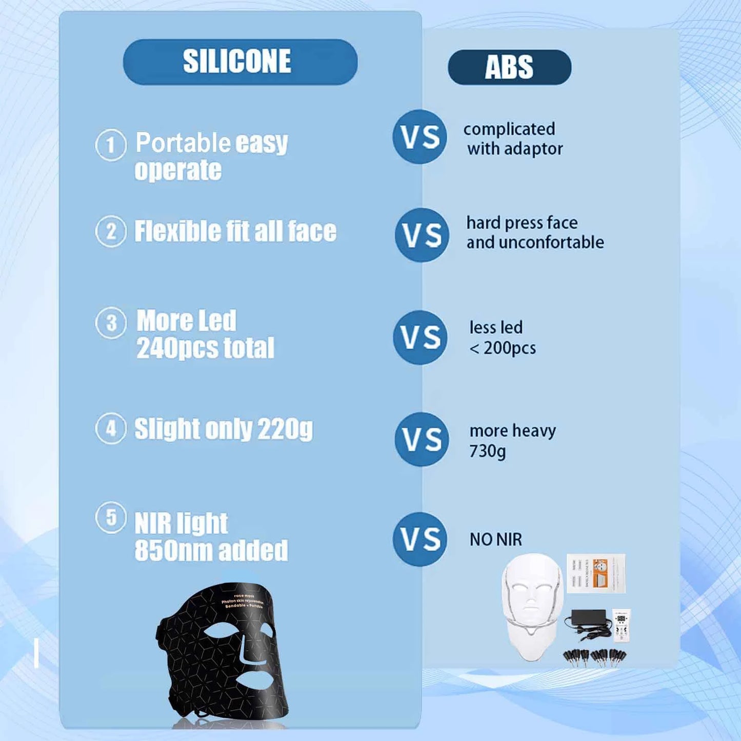 Portable LED Face Mask Light Therapy For Anti Aging Wrinkles
