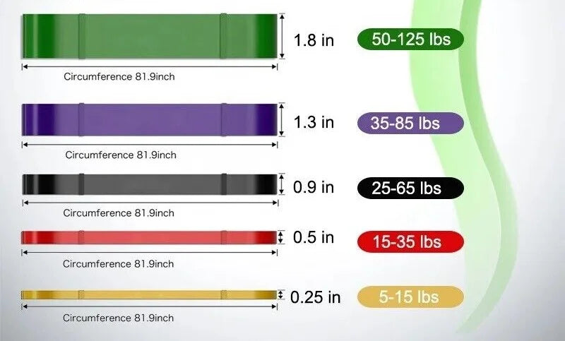 Resistance Bands Set With Five Loops For Gym Workout